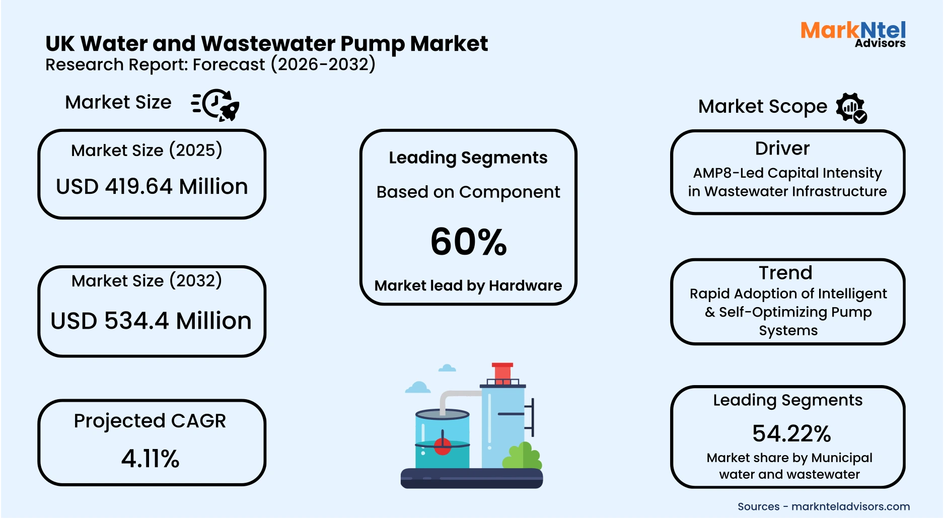 Alt Text: UK industrial water pump market Trends & Forecast